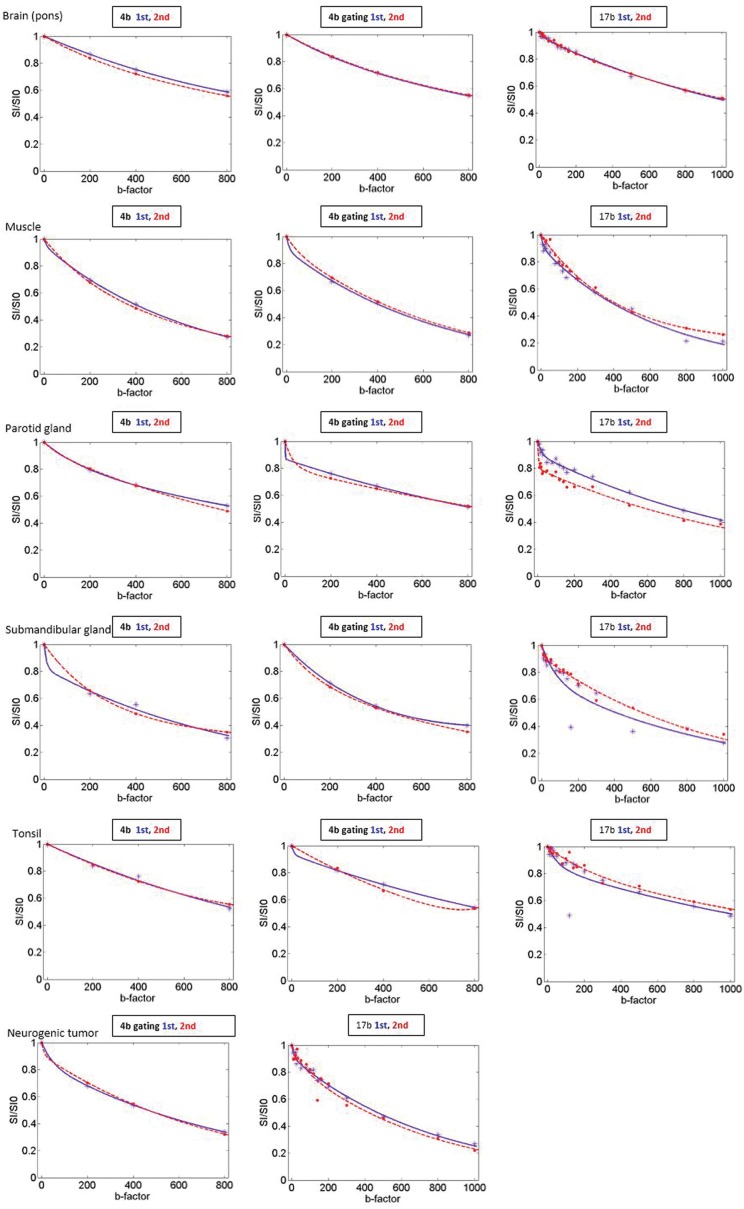 Fig 3.