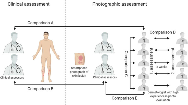 FIGURE 1