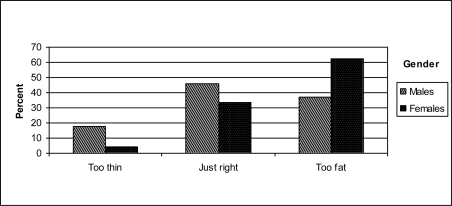 Figure 1a.