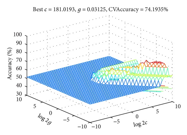 Figure 6