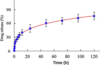 Fig. 4