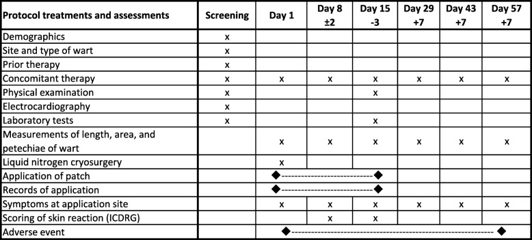 graphic file with name 13063_2019_3570_Tab1_HTML.jpg