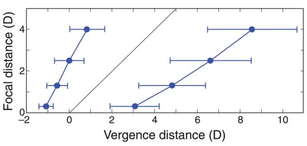 Figure 21