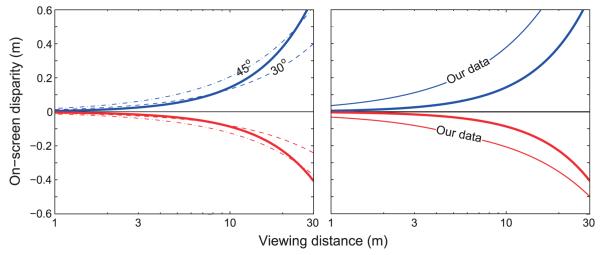 Figure 24