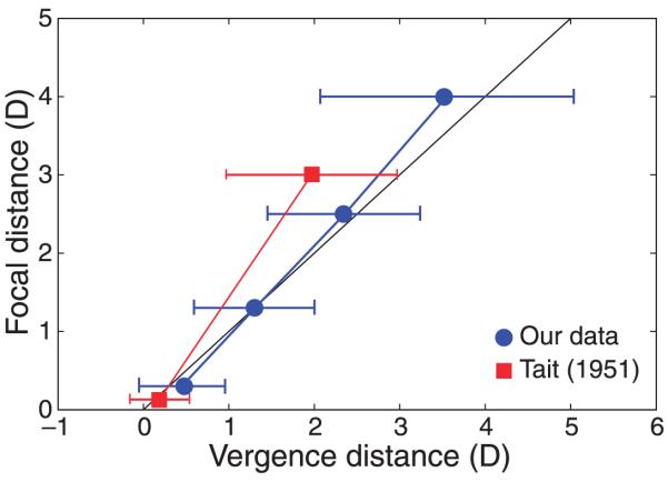 Figure 19