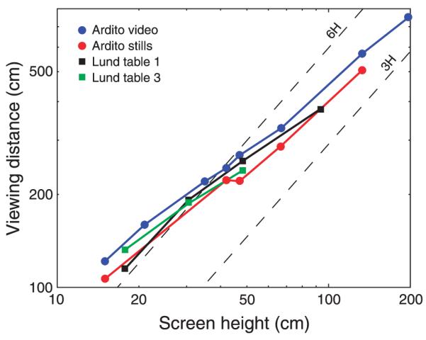 Figure 25