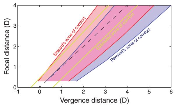 Figure 22