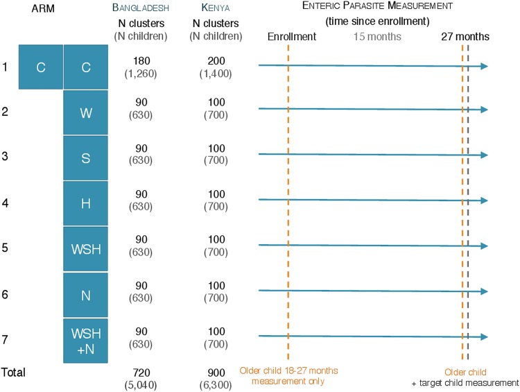 Figure 3