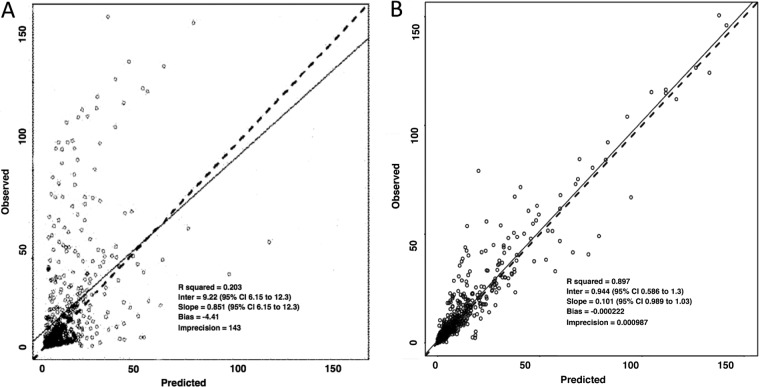 FIG 2