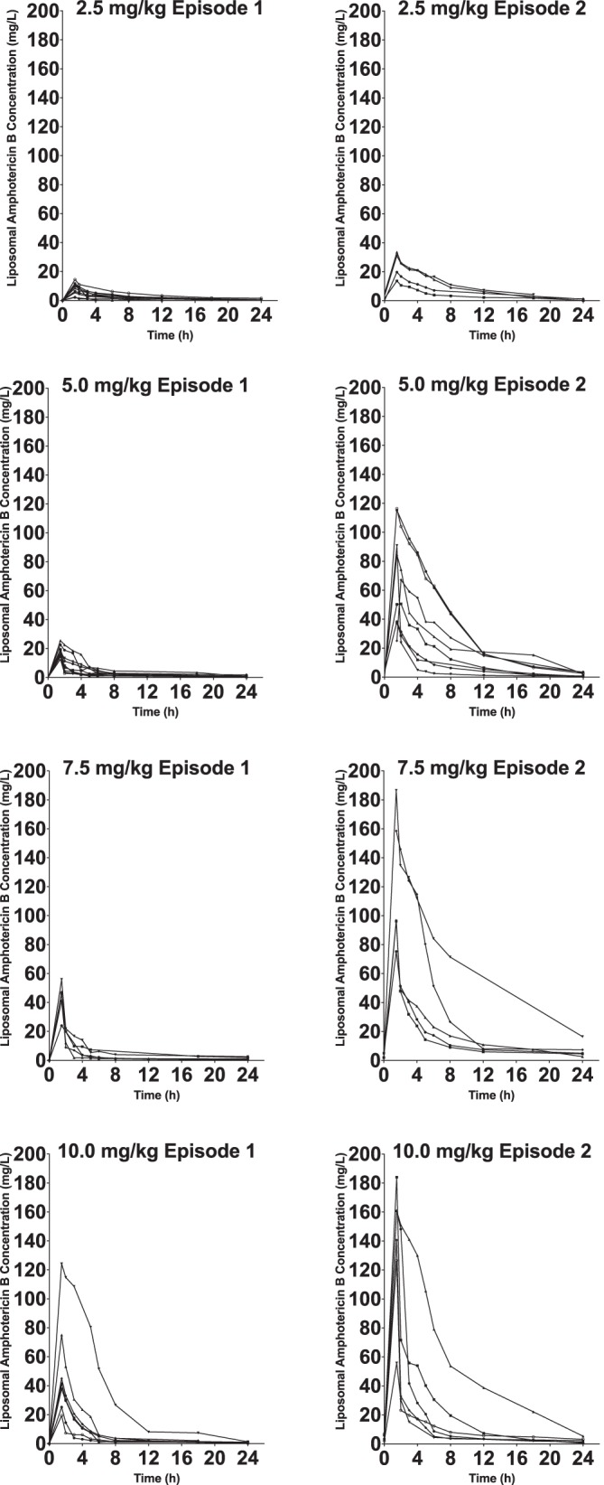 FIG 1