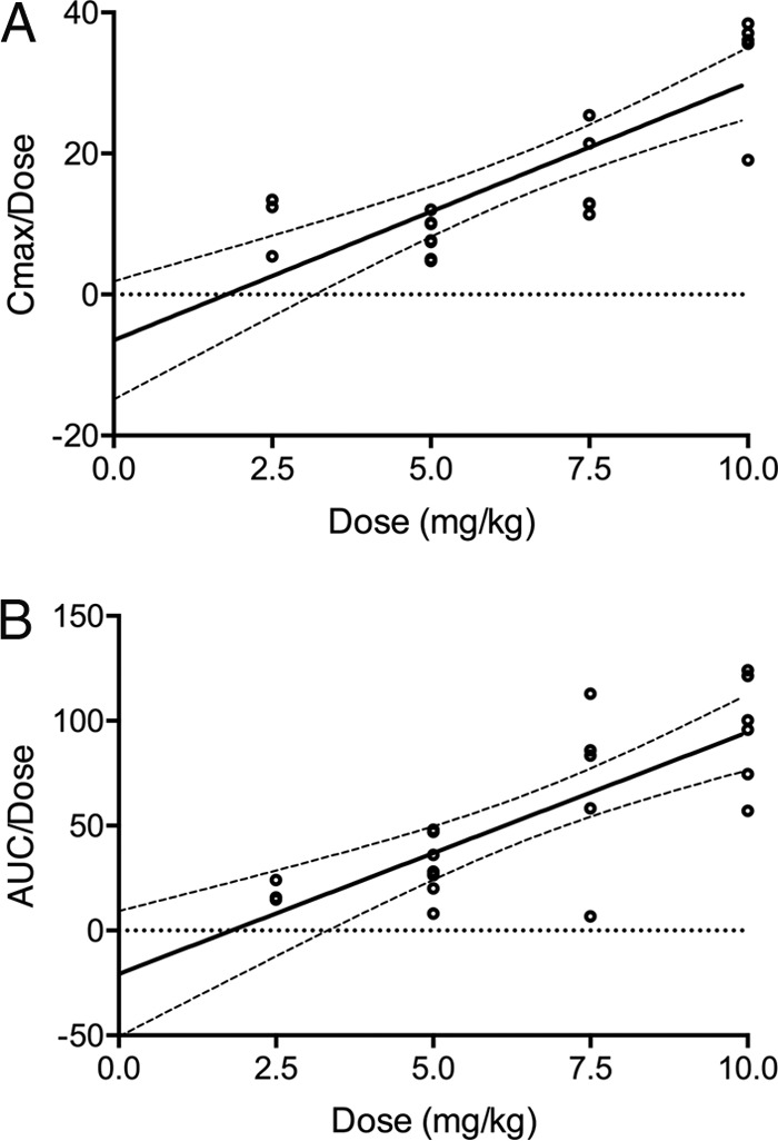 FIG 4