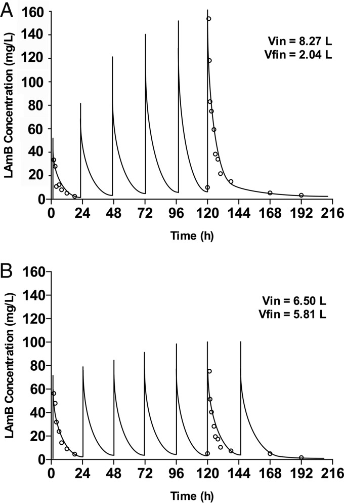 FIG 3