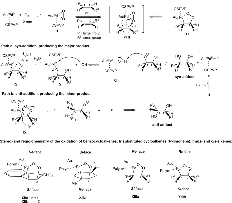 Scheme 3.