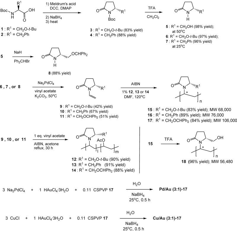 Scheme 1.