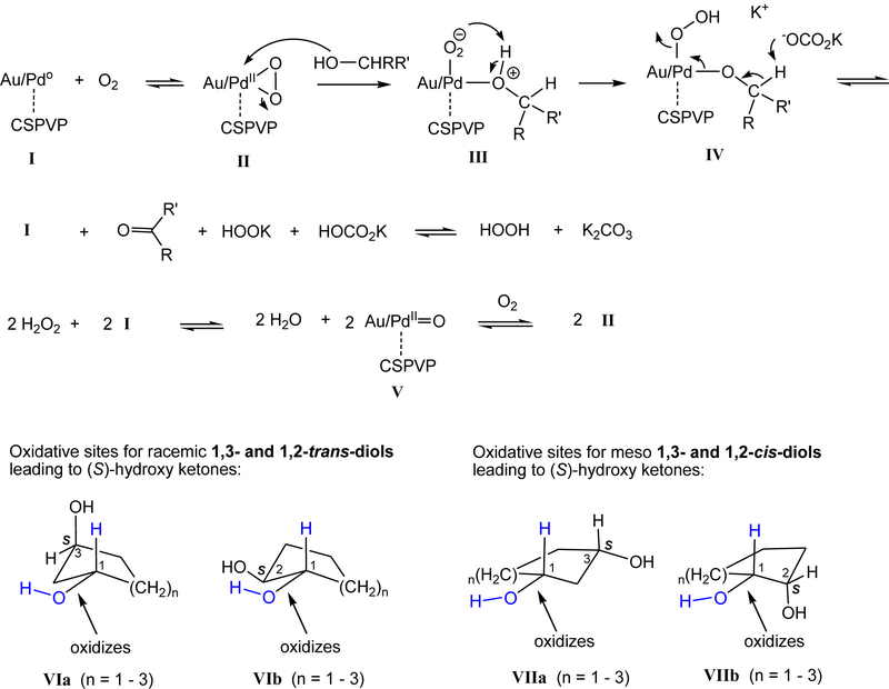 Scheme 2.