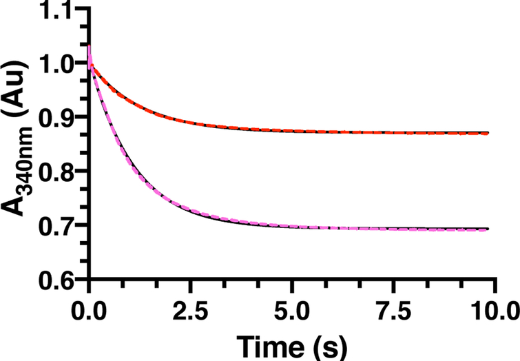 Figure 7 –