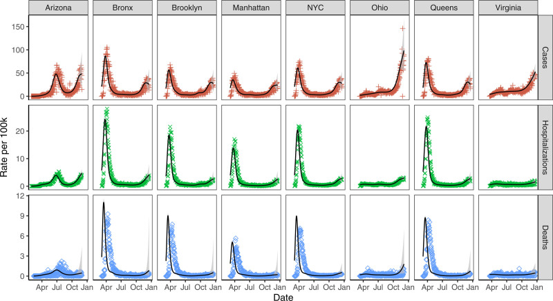 FIGURE 4.