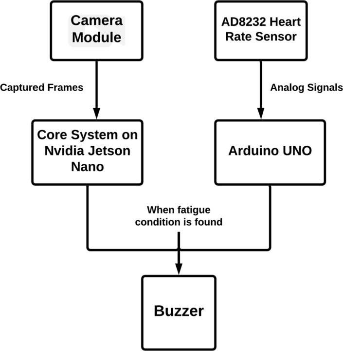 Figure 19