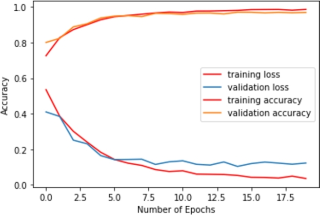 Figure 22