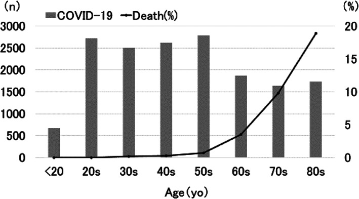 FIGURE 1