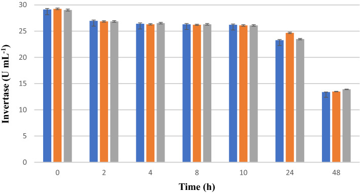 Fig. 3