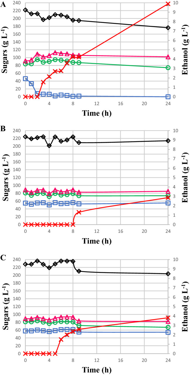 Fig. 1