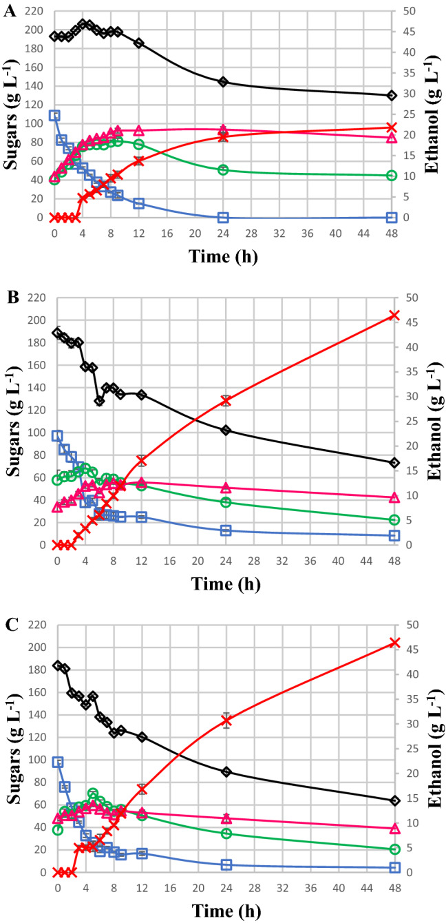 Fig. 2