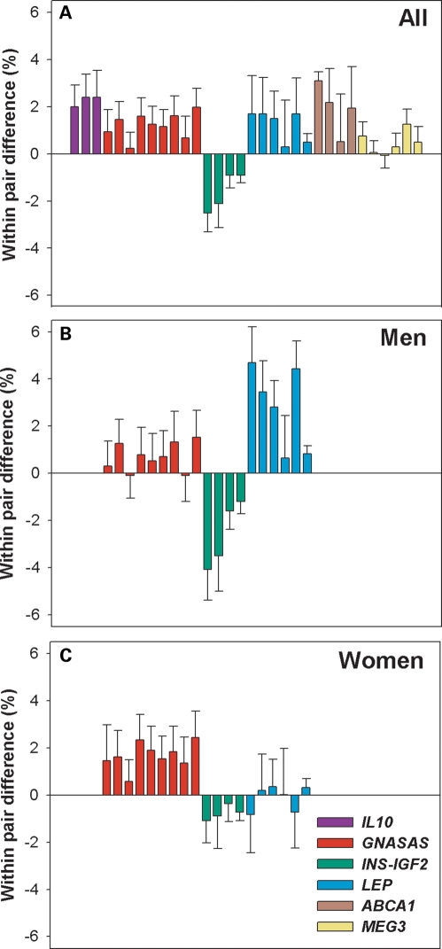 Figure 1.