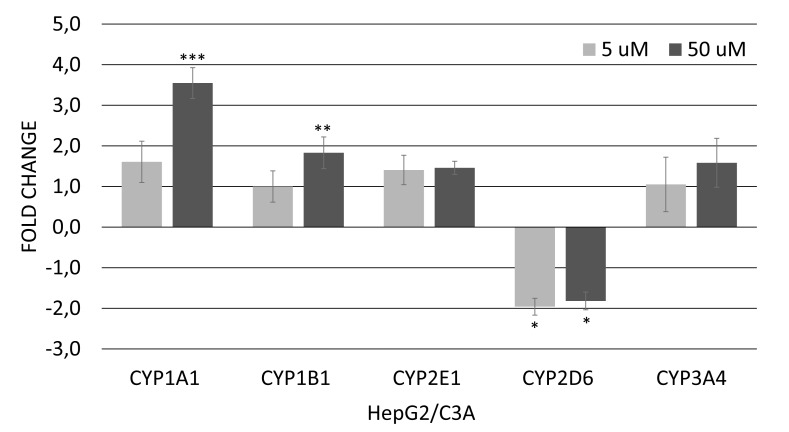 Fig. (2