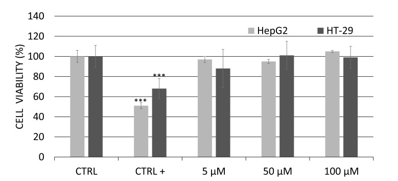 Fig. (1)