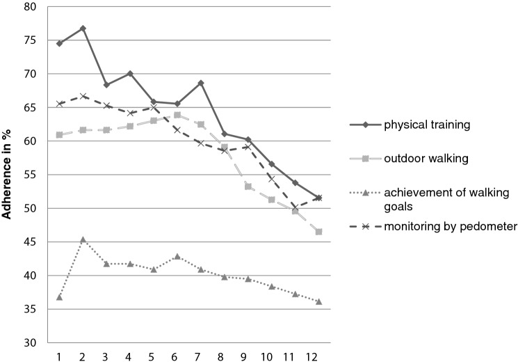 Fig. 2