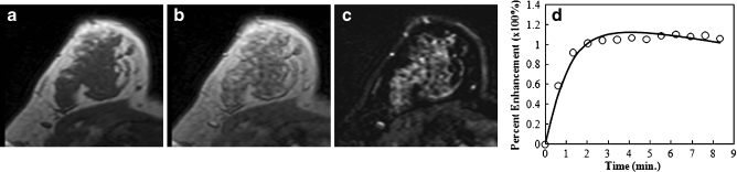 Fig. 6