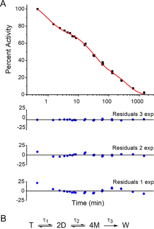 Figure 3.