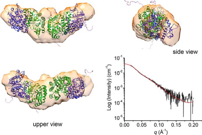 Figure 6.