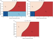 Possible equilibrium states from the BaD SIRS transmission model