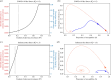 The difference in endemic disease prevalence between a population performing no health behaviours
