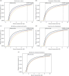 The effect of intervention strategies targeted at components of the Health Belief Model on endemic disease prevalence.