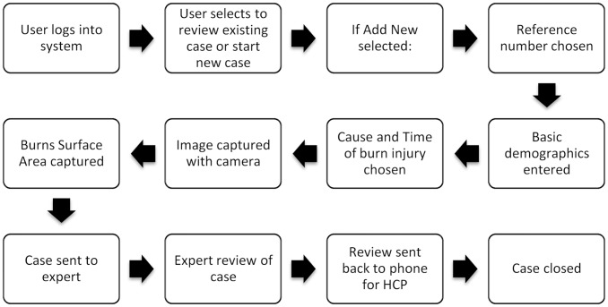 Fig 2