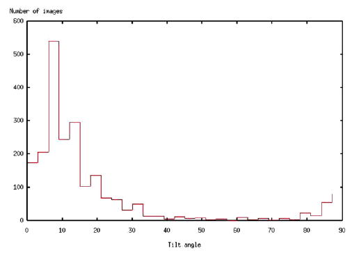 Fig. 15