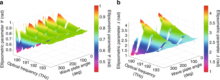 Fig. 3