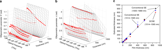 Fig. 4