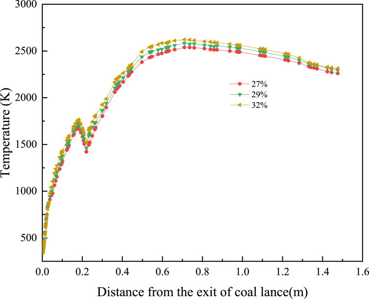 Fig. 10