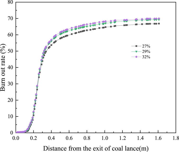 Fig. 13