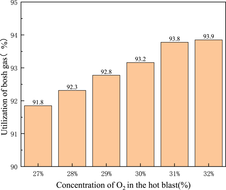 Fig. 16