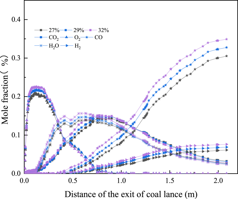 Fig. 11