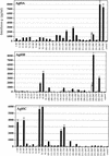 FIG. 2.