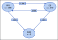 FIG A1.