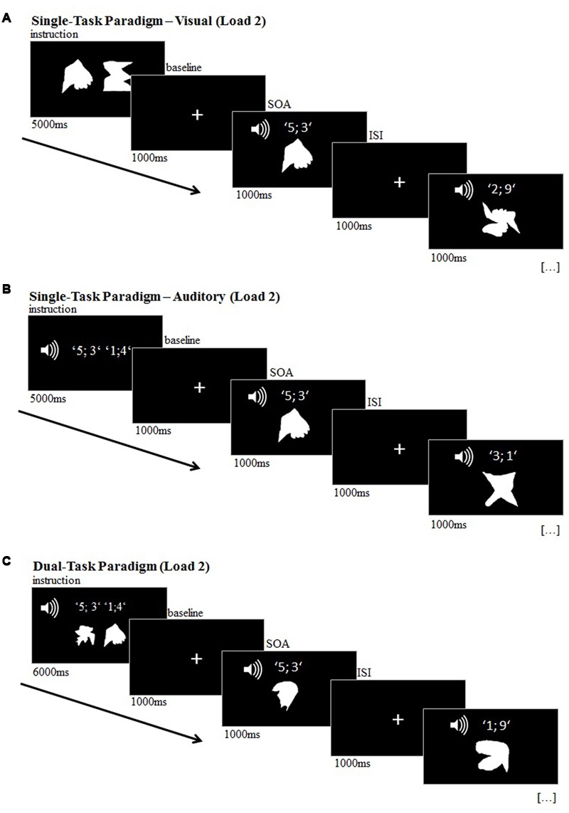 FIGURE 2