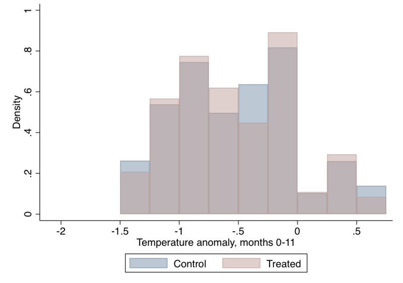 Figure 4: