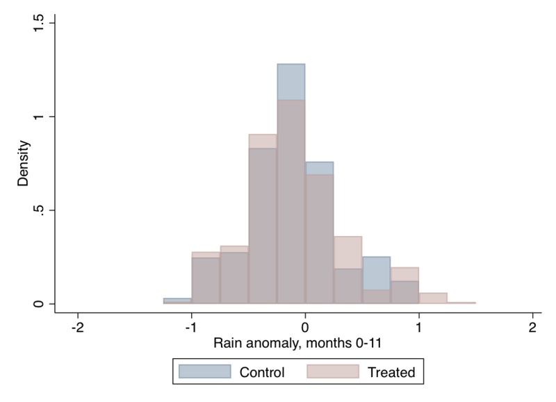 Figure 3: